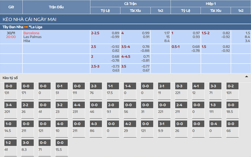 Nhận định kèo Barcelona vs Las Palmas